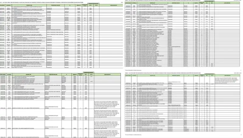 Sağlık Bakanlığı 2025 İşçi ve Personel Alımına Dair Tüm Detaylar