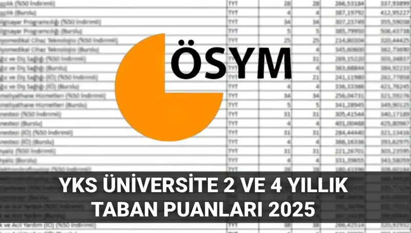 YKS 2025 Taban Puanları Açıklandı: 180-300 Puan Aralığında Hangi Üniversitelere Girebilirsiniz?