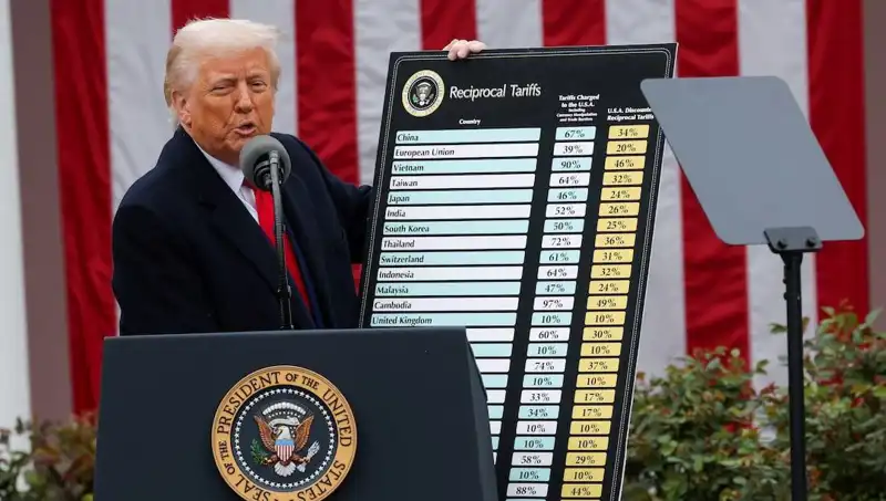 ABD Borsasında Sert Düşüş! Trump'tan Şok Açıklama geldi