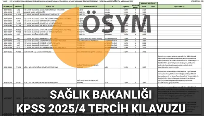 Sağlık Bakanlığı 2025 Personel Alımı Tercih Kılavuzu Yayınlandı: 15 Bin 342 Kontenjan!